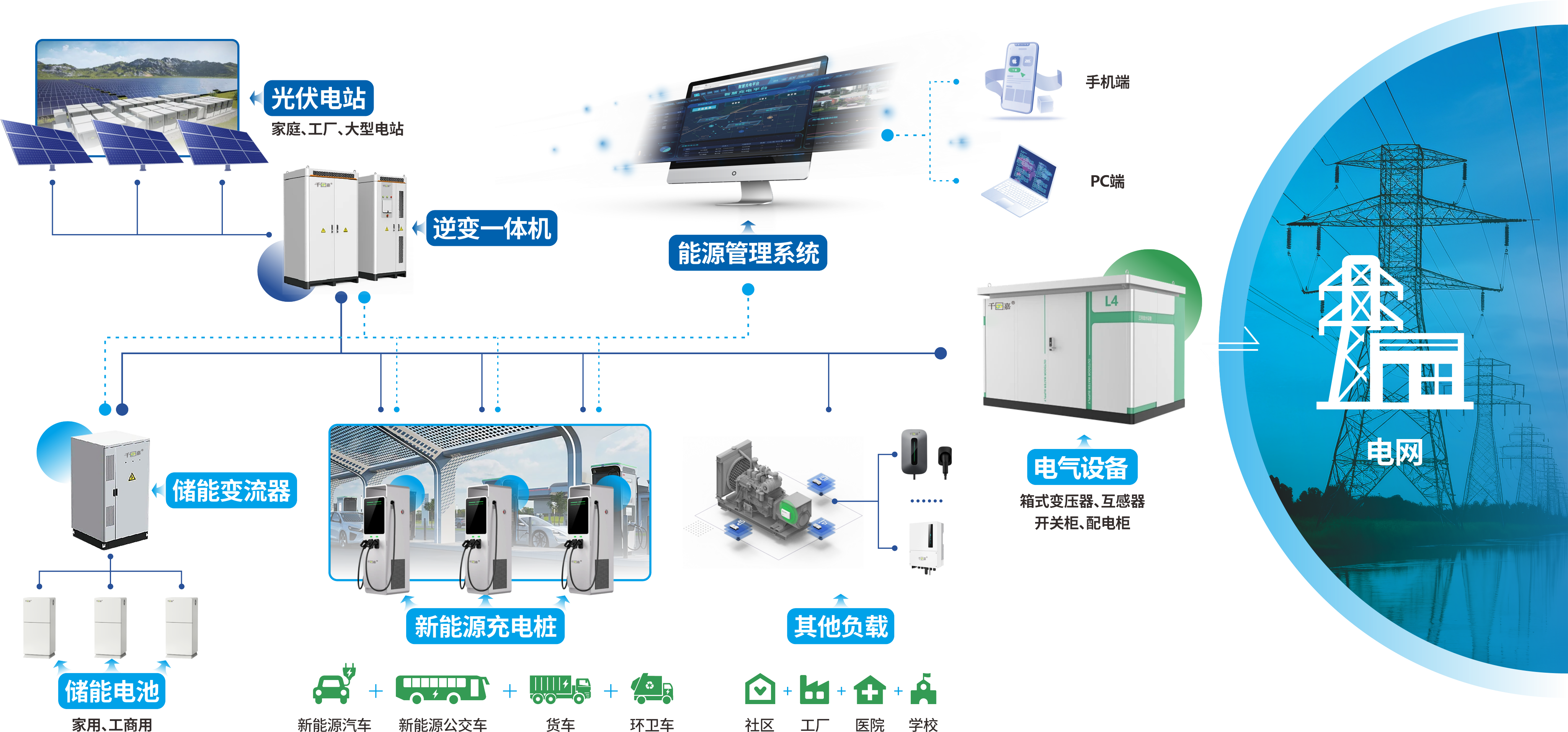 新能源光伏儲能電樁.png